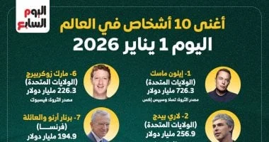 أغنى 10 أشخاص في عالم التكنولوجيا 2026: كيف جمعوا ثرواتهم؟ 