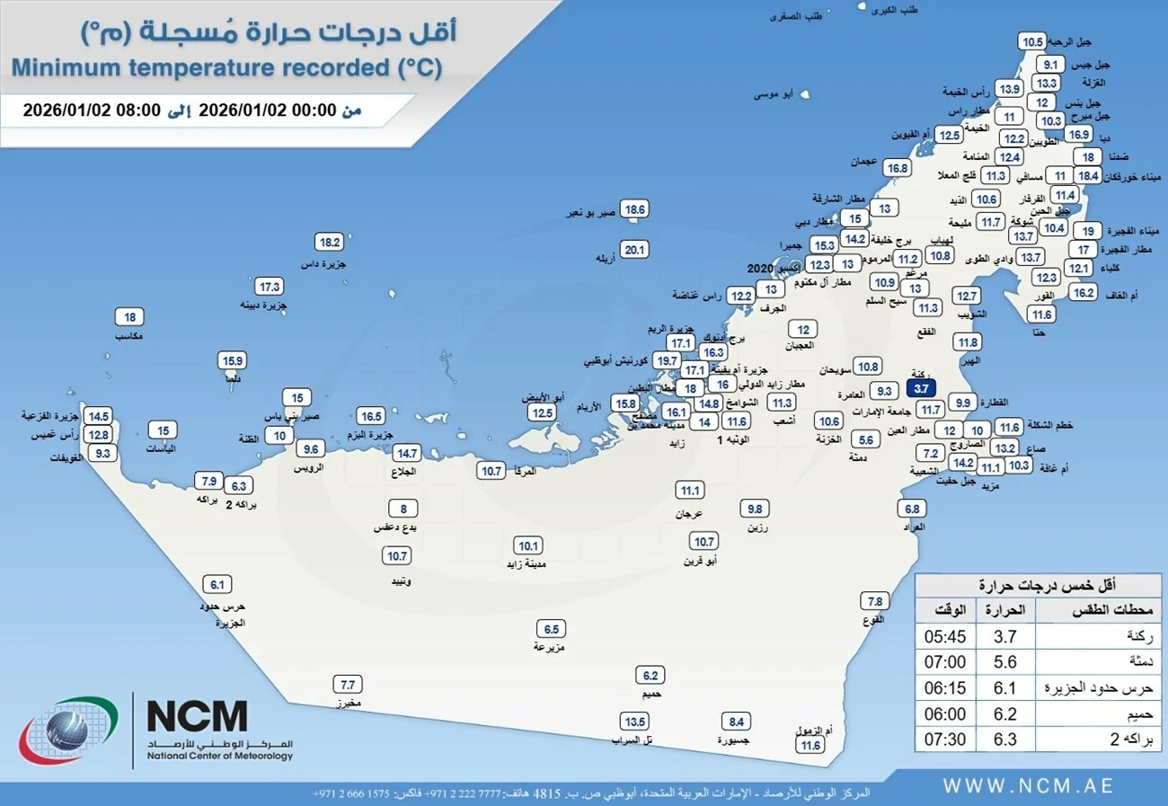 أدنى درجة حرارة سُجِّلت في الدولة 