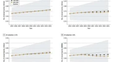 السيارات ذاتية القيادة تنقذ مليون شخص من حوادث الطرق بحلول 2035 