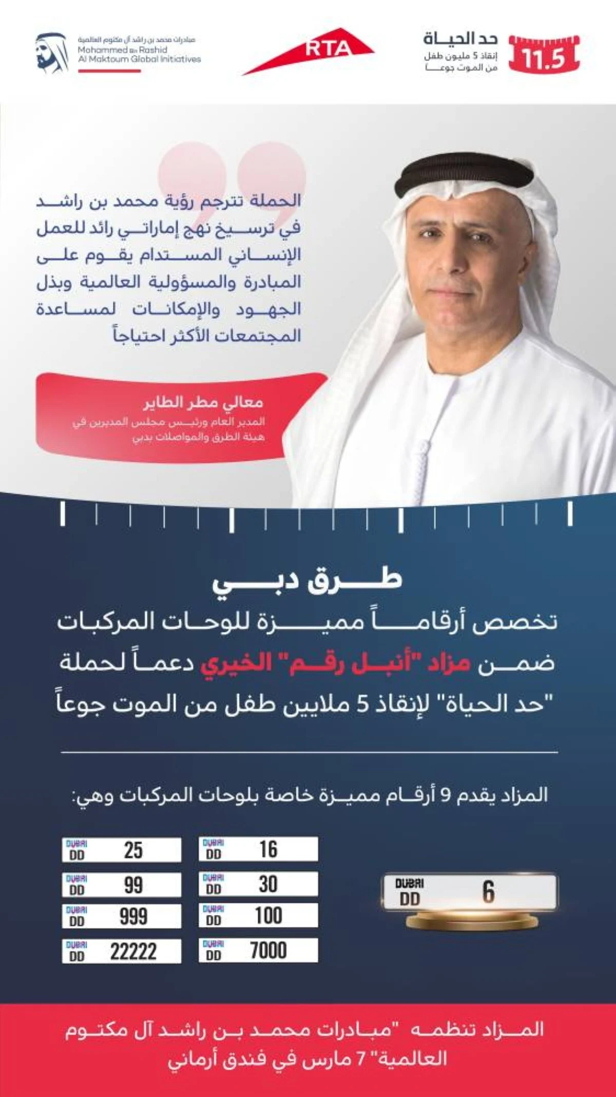 طرق دبي تخصص تسعة أرقام مميزة للوحات المركبات ضمن مزاد أنبل رقم الخيري لدعم حملة حد الحياة 